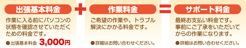 基本料金